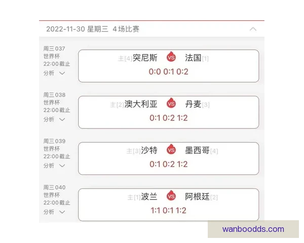 世界杯赛事深度解析与专业体育竞猜趋势全攻略