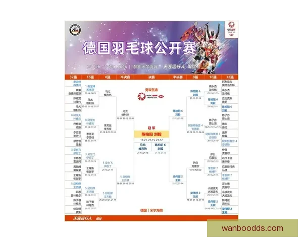 围绕2026世界杯赔率变化趋势解析夺冠热门与黑马潜力全面前瞻