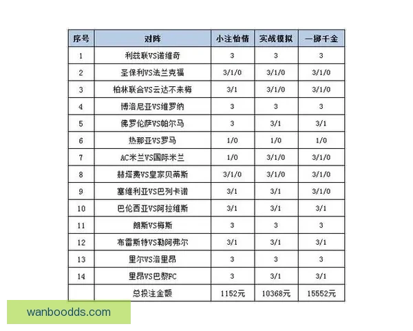 世界杯竞猜胜负技巧分析与预测方法提升投注成功率的策略分享