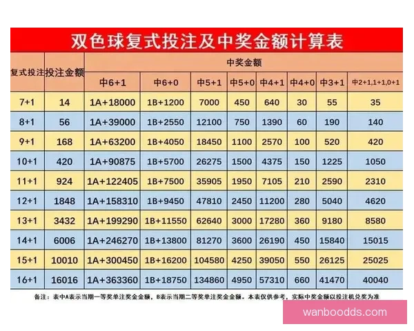 世界杯赛事盘口深度分析与投注策略全攻略