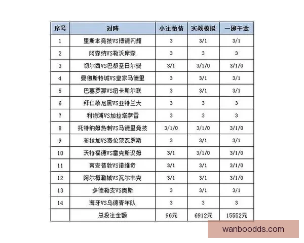 世界杯赛事盘口深度分析与投注策略全攻略