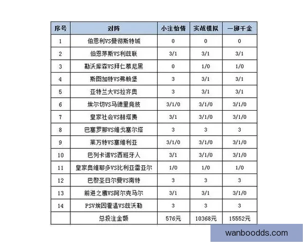 世界杯赛事盘口深度分析与投注策略全攻略
