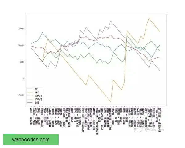 世界杯竞猜投注技巧全解析教你提高中奖率与精准预测方法