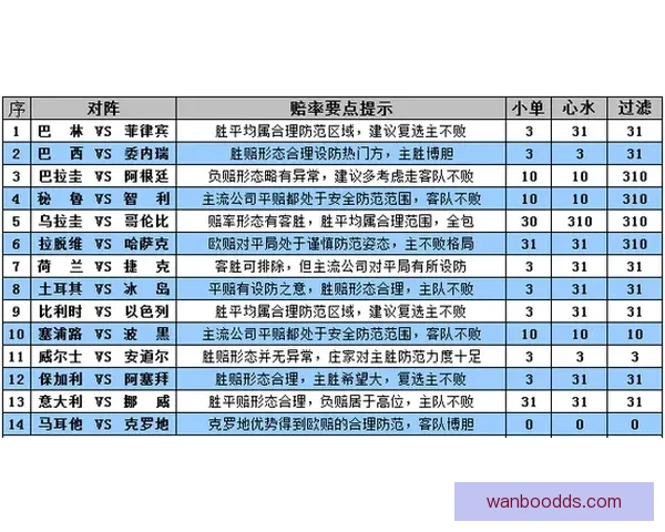 深度足球竞猜分析指南结合球队状态数据走势与盘口变化精准预测比赛胜负趋势