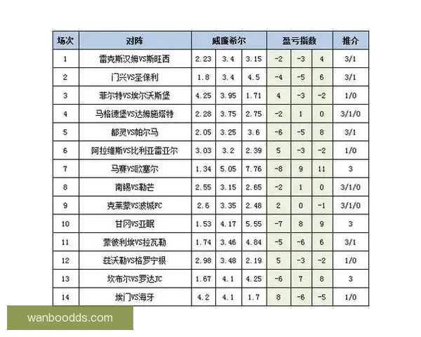 世界杯竞猜赔率分析网站最新动态 全方位解读赛事投注走势与风险