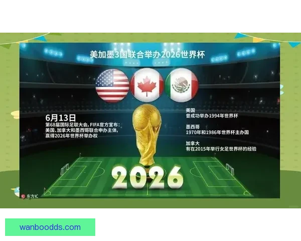 2026年世界杯将首次由三国联合举办，揭开全球足球新篇章