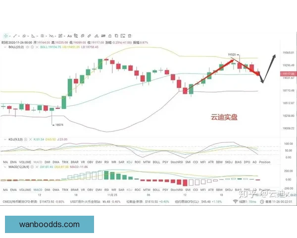 世界杯足球竞猜全方位攻略投注技巧数据分析与稳健盈利思路解析指 世界杯足球竞猜全方位攻略投注技巧数据分析与稳健盈利思路解析指